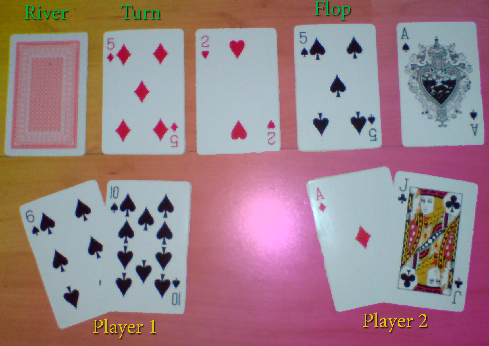 Póker eset 6